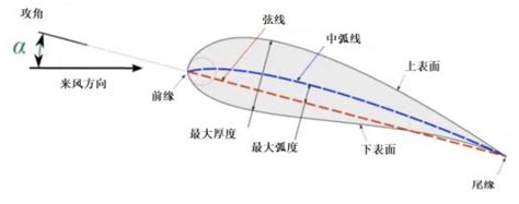 影響風力發電效率的因素|影響風力發電效率的因素及改進措施研究